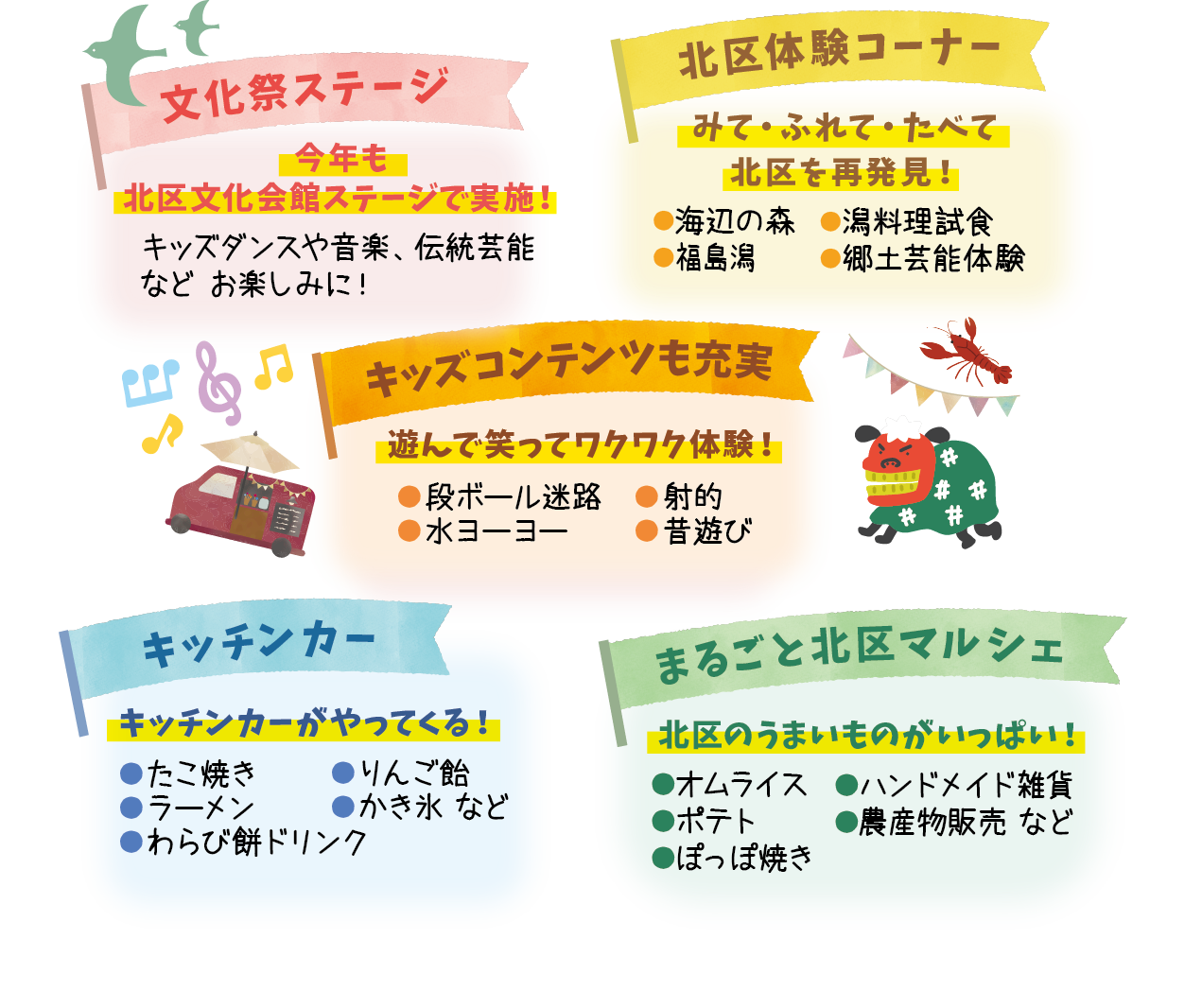 内容